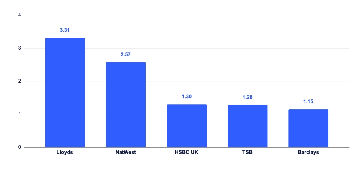 UK Consumer Banking Benchmark Report 2024 Task Success