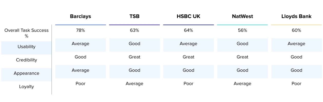 UK Consumer Banking Benchmark Report 2024 Overall Factors 