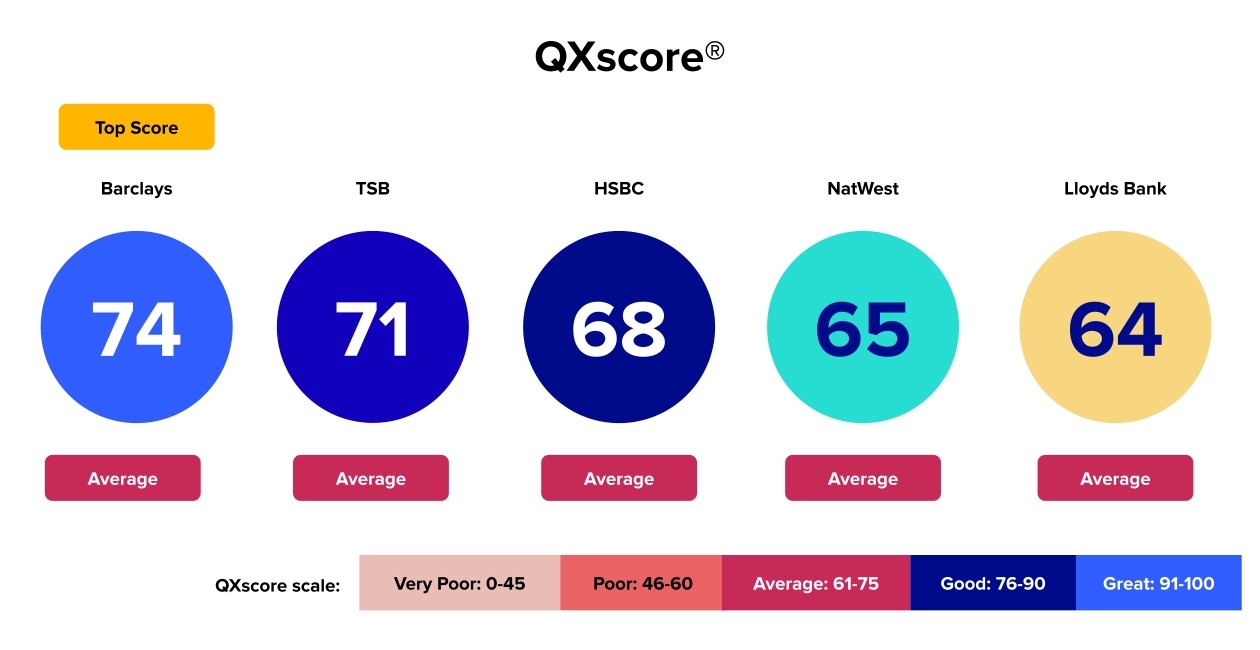 UK Consumer Banking Benchmark Report 2024 QX Scores