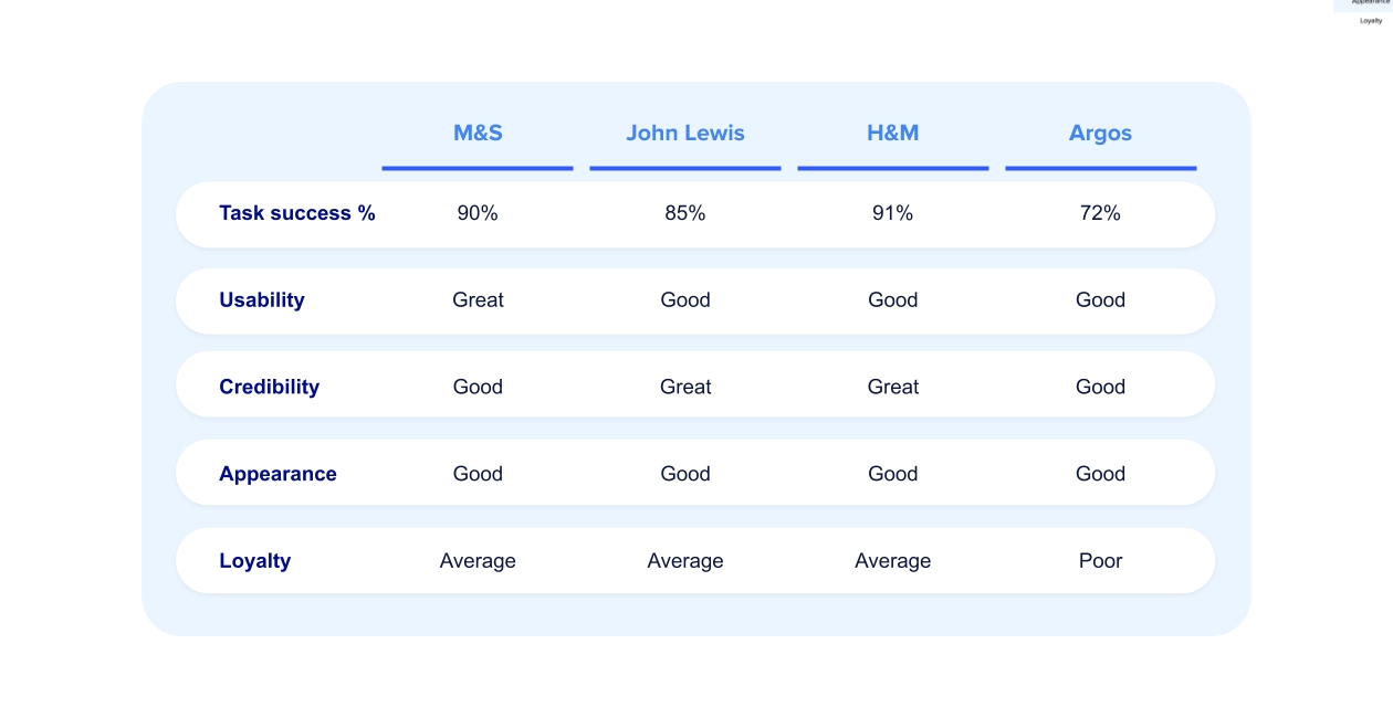 Retail Benchmark 2025 - QXscore - table new