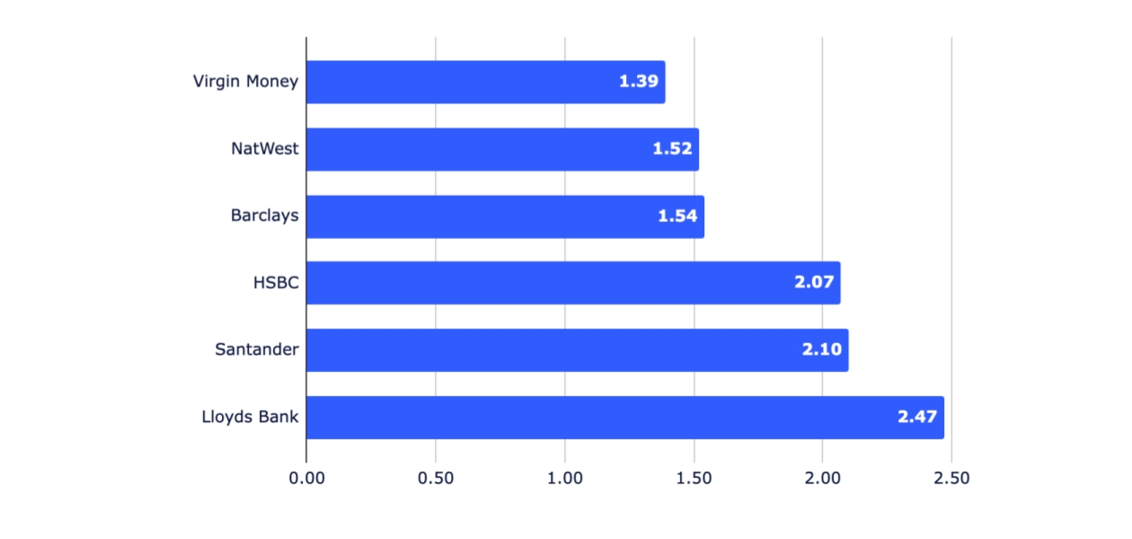 2025 Banking Benchmark - Time - final
