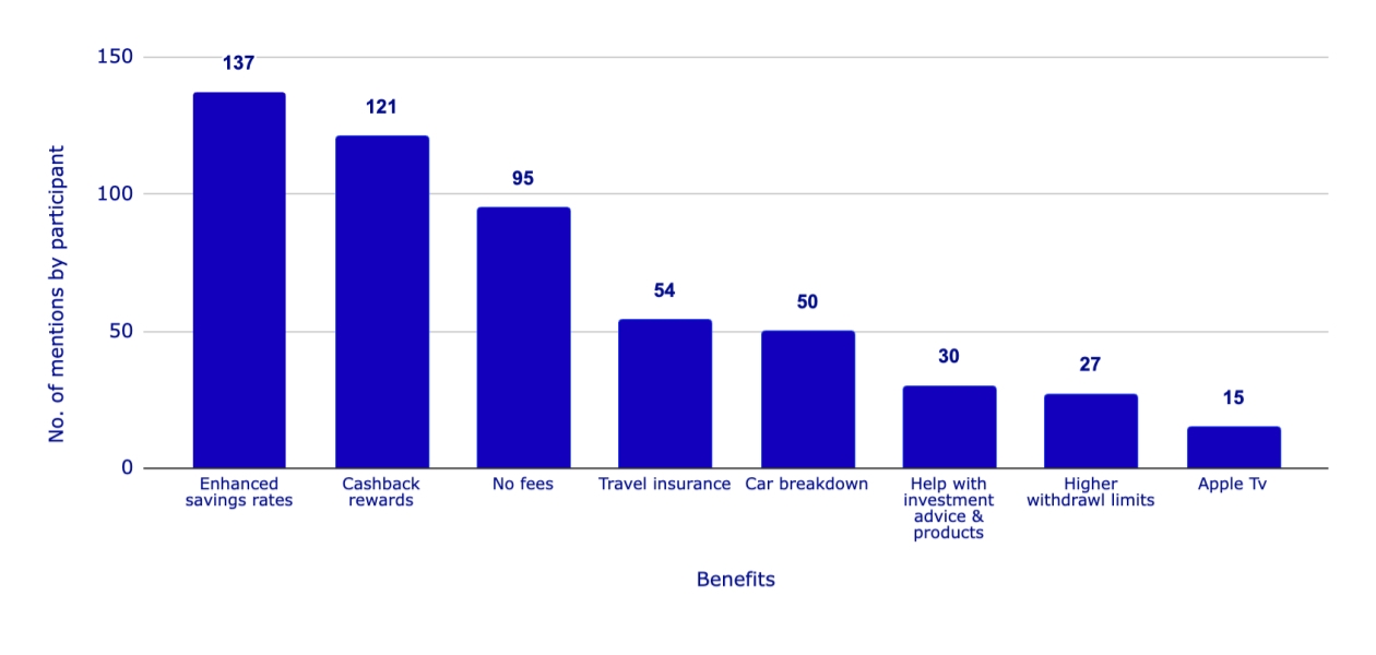2025 Banking Benchmark - Benefits - final 2