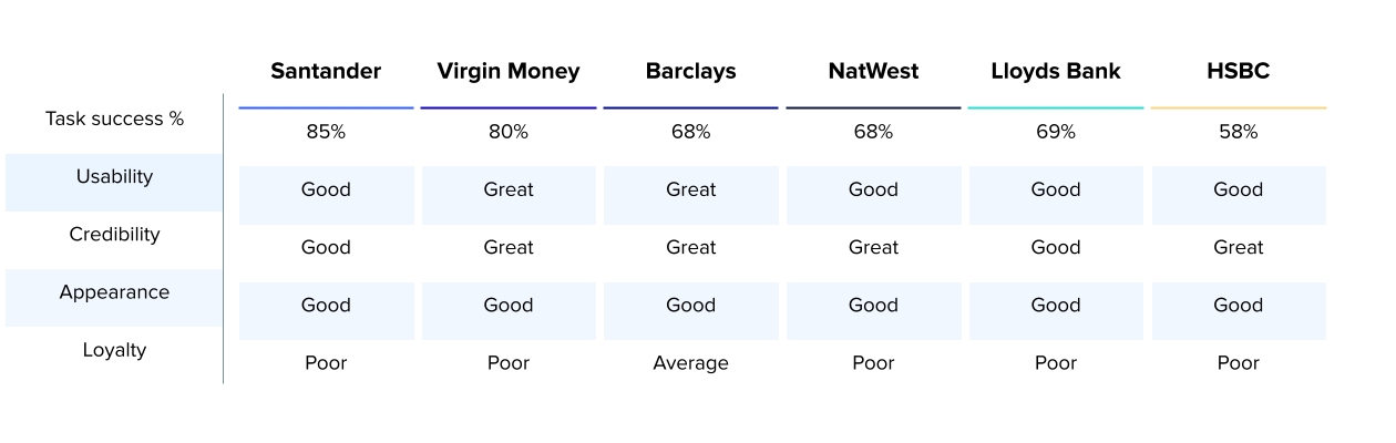 2025 Banking Benchmark - Score grid - final 2