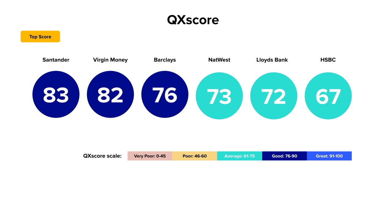 2025 Banking Benchmark - QXscore - final