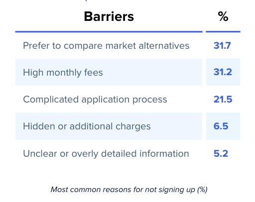 2025 Banking Benchmark - Table of barriers - Final 2