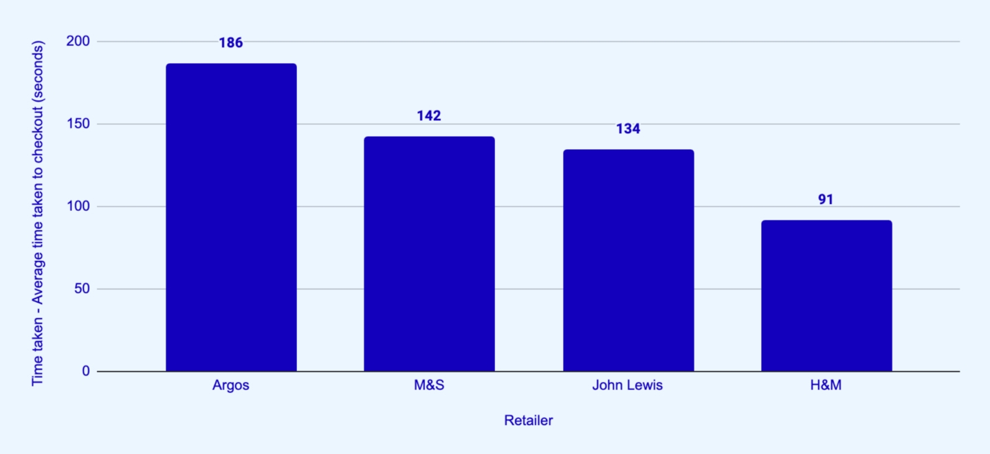Retail Benchmark 2025 - time final 3