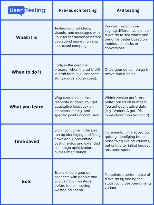 Pre-launch-vs-ab-testing-table