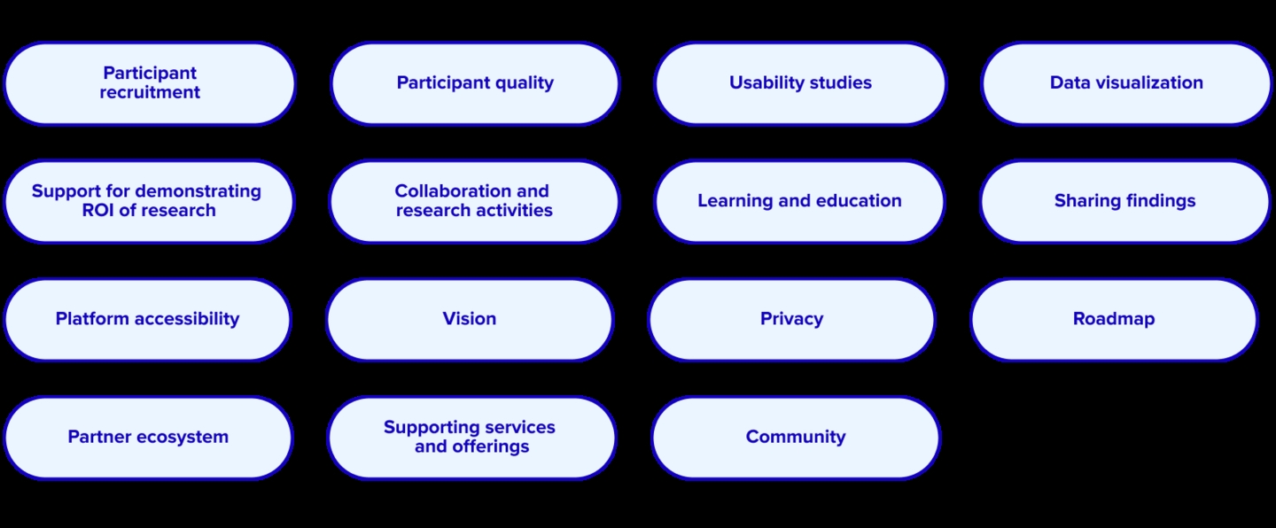 Forrester Wave 2026 Criteria