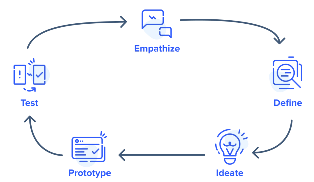 design thinking