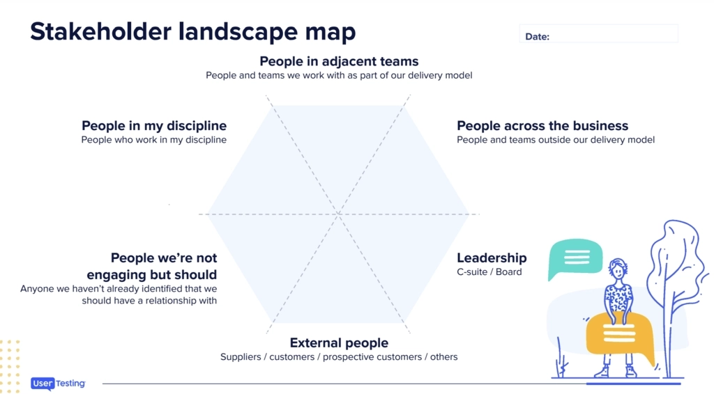 Stakeholder map
