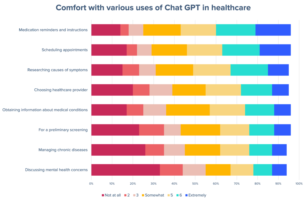 chat GPT in healthcare