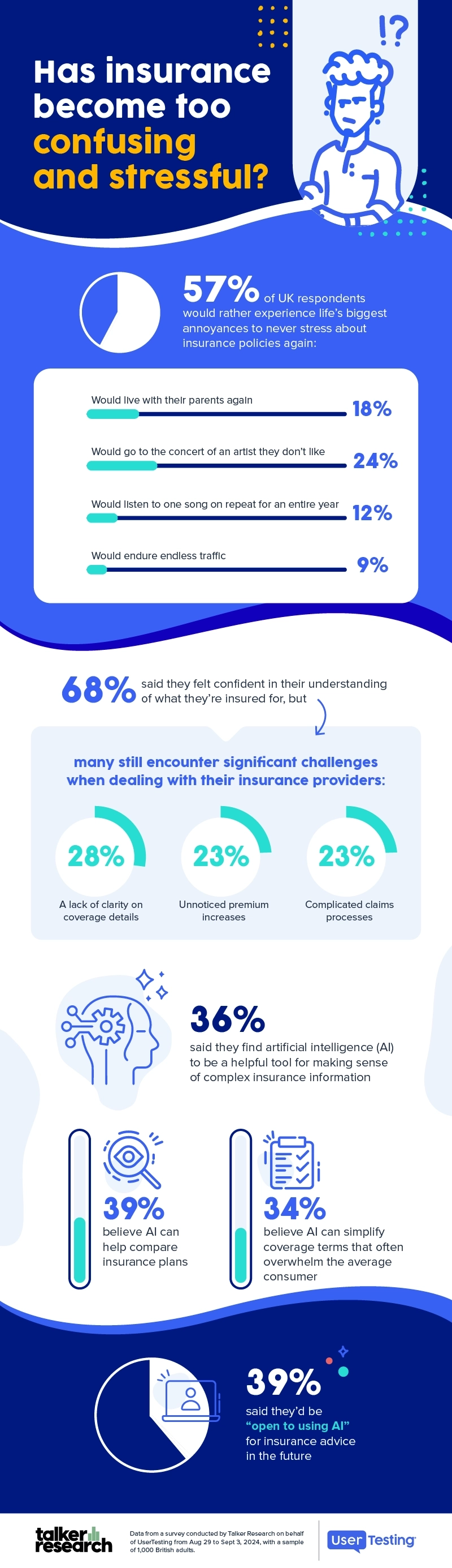 Infographic for AI and insurance in the UK