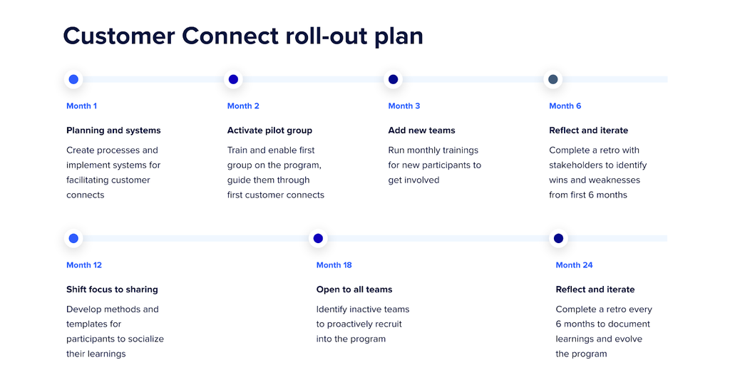 customer connect roll out plan