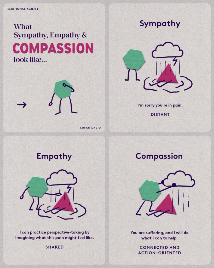 compassion