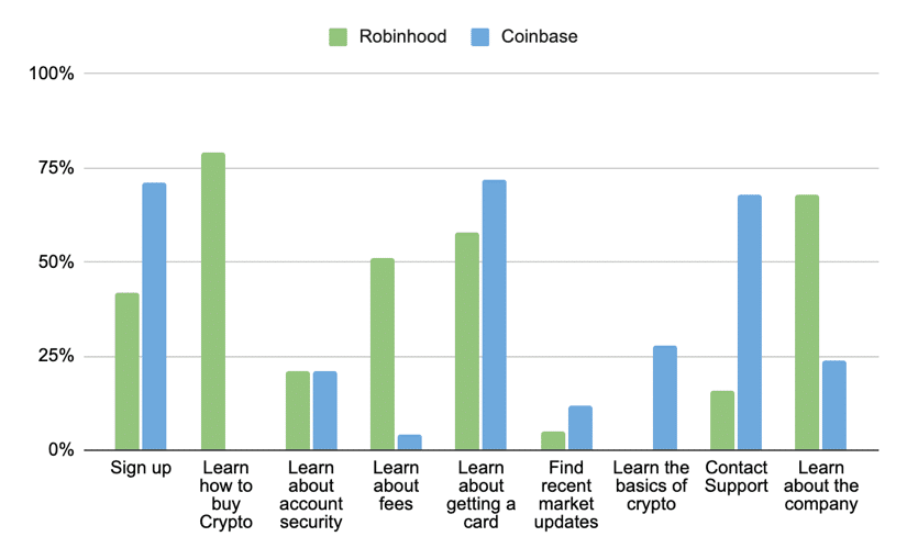 robinhood and coinbase comparisons