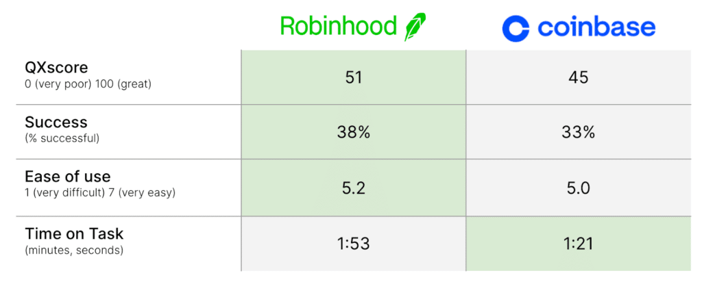robinhood vs coinbase