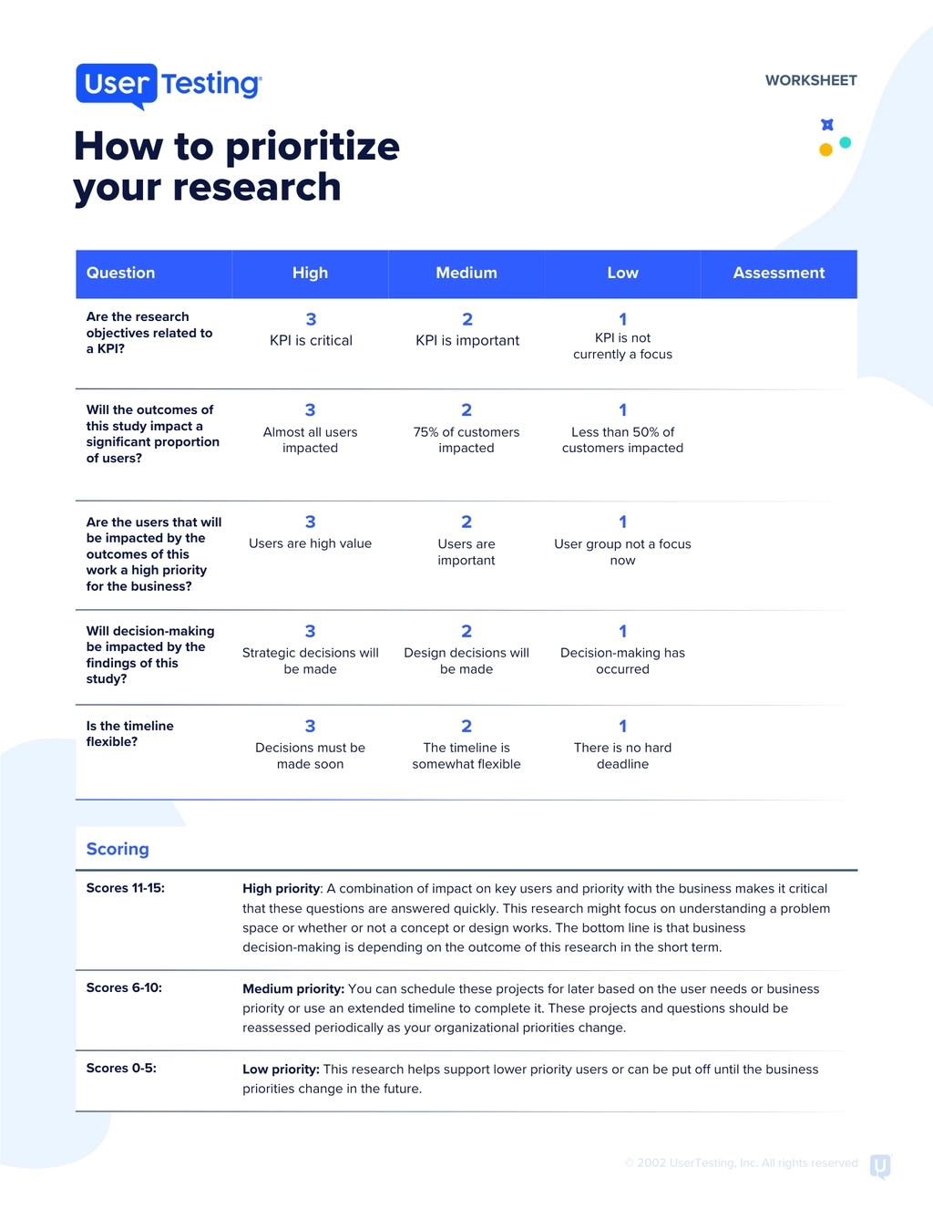 UserTesting research prioritization worksheet