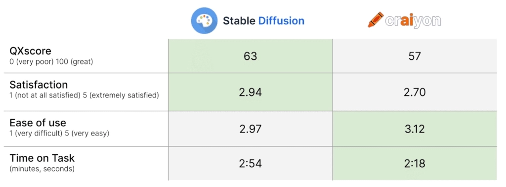 Diffusion vs Craiyon