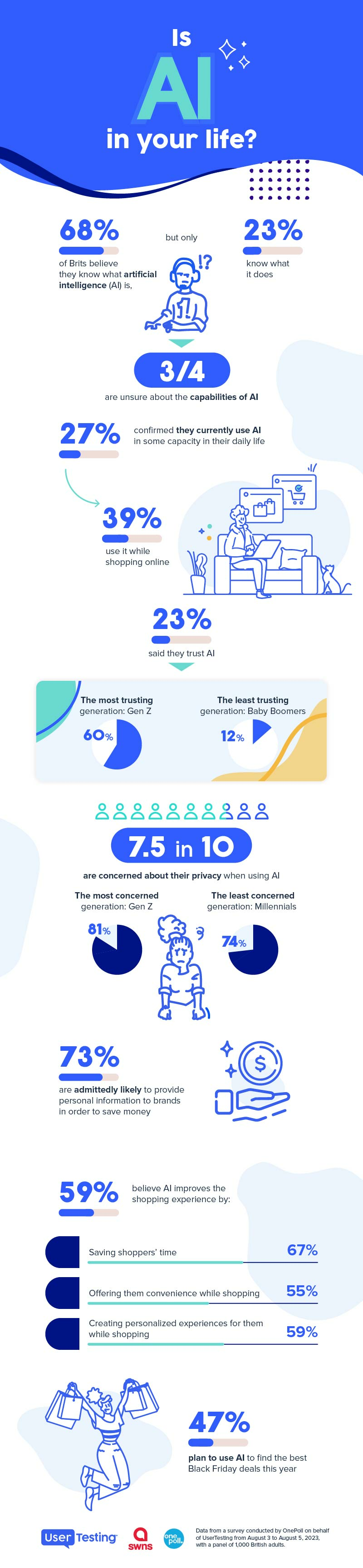 Infographic showing AI sentiment amongst UK residents