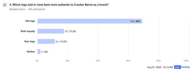 26e1f9df_Test_Q5_Chart.png