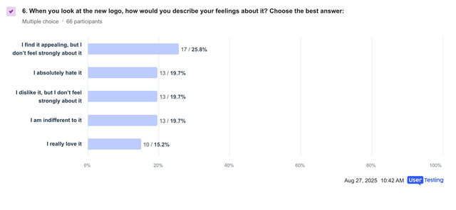 26e1f9df_Test_Q6_Chart