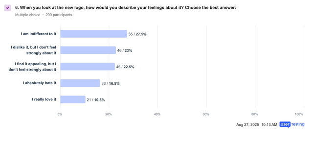 26e1f9df_Test_Q6_Chart