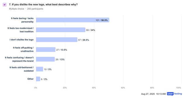 26e1f9df_Test_Q7_Chart