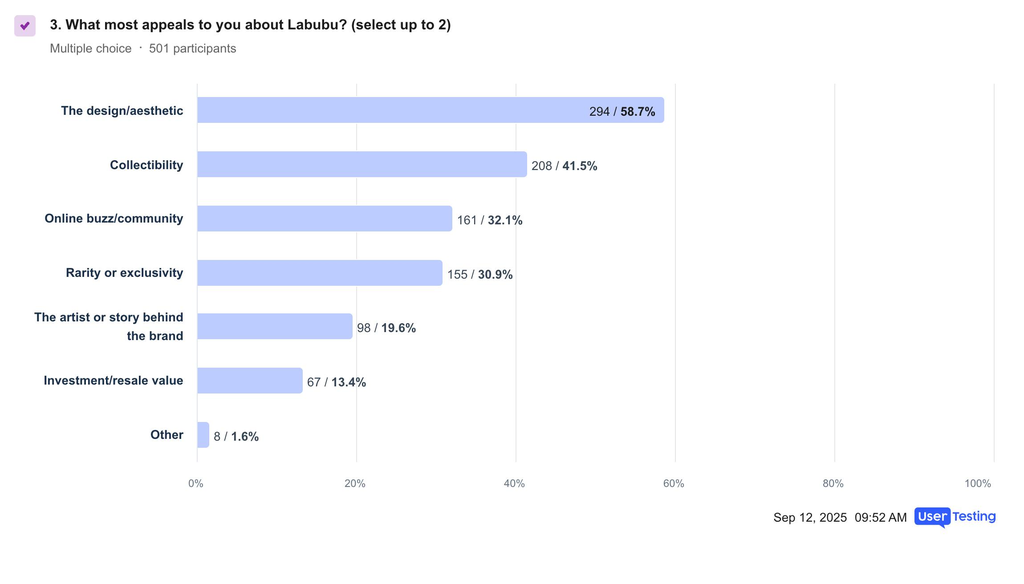 what most appeals to you about labubu