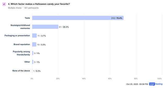 All-about-halloween-chart-q4.png