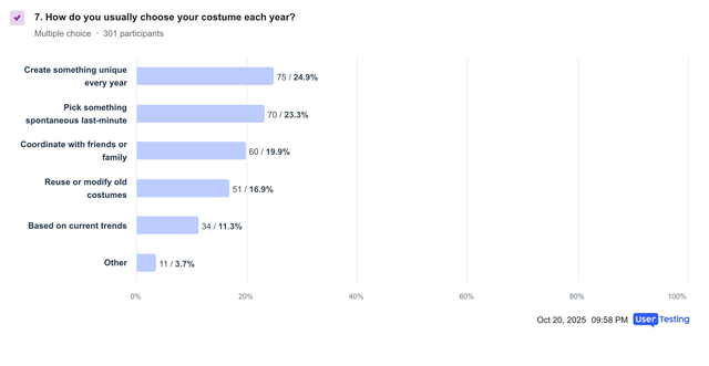 All-about-halloween-chart-q7.png