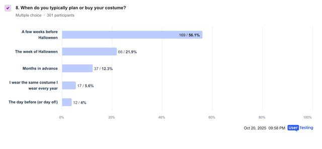 All-about-halloween-chart-q8.png