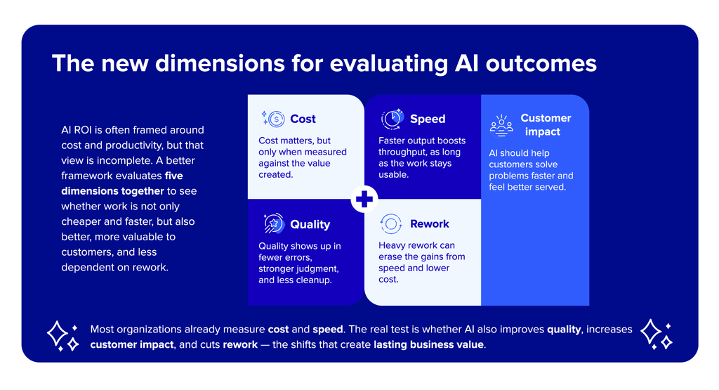 The new dimensions for evaluating AI outcomes
