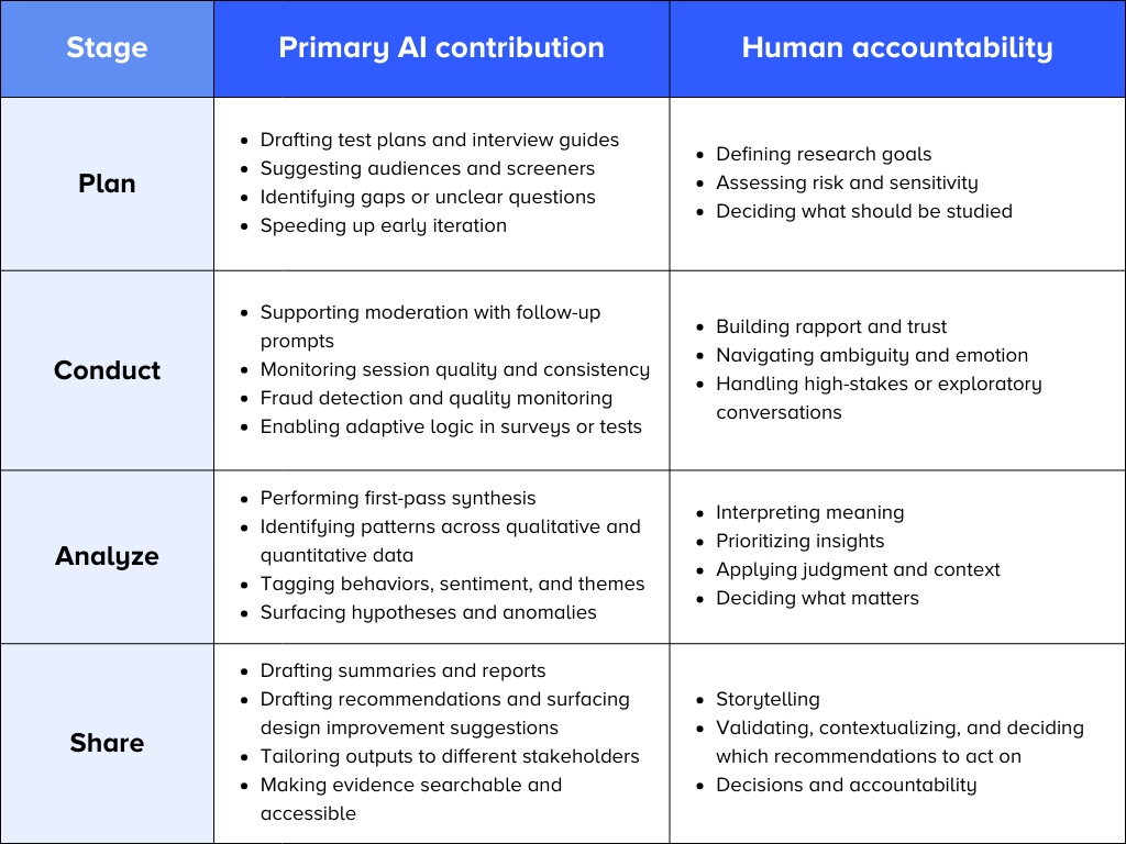 Discover UserTesting’s responsible approach to AI-powered customer insights—combining human judgment, transparency, and AI speed. Discover UserTesting’s responsible approach to AI-powered customer insights—combining human judgment, transparency, and AI speed.