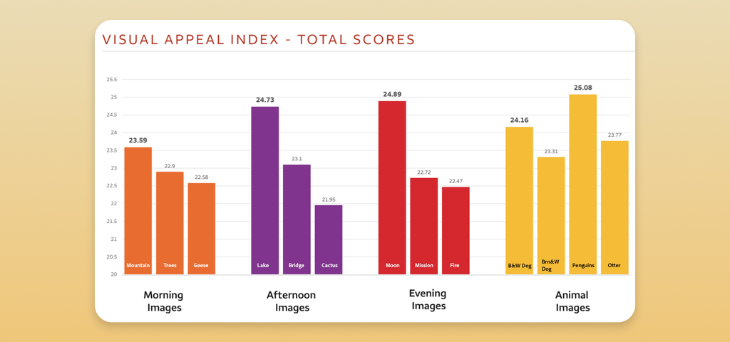 Image assets for Wells Fargo Customer Story