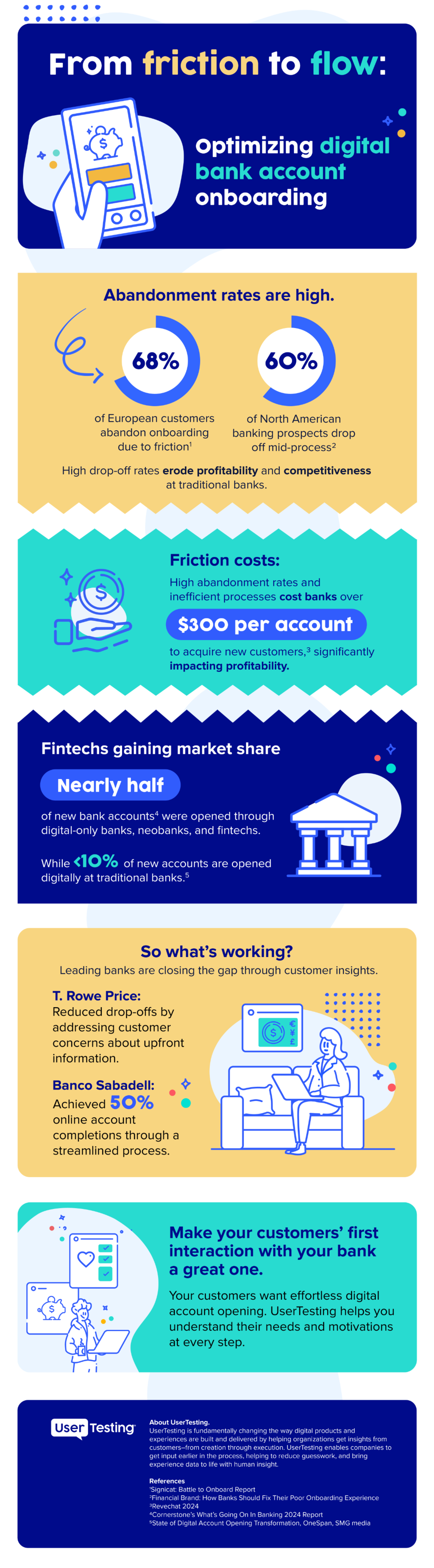 Infographic-Guide-Increase digital account opening-2025