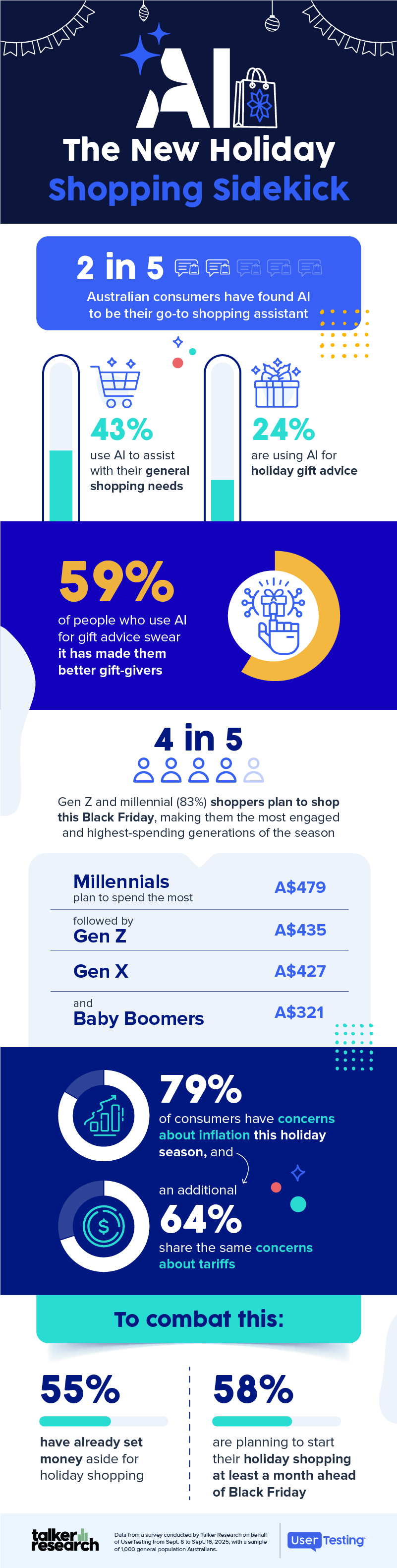 The 2025 Black Friday holiday shopping season is being reshaped by three powerful forces: inflation, tariffs, and the arrival of AI as a shopping companion.