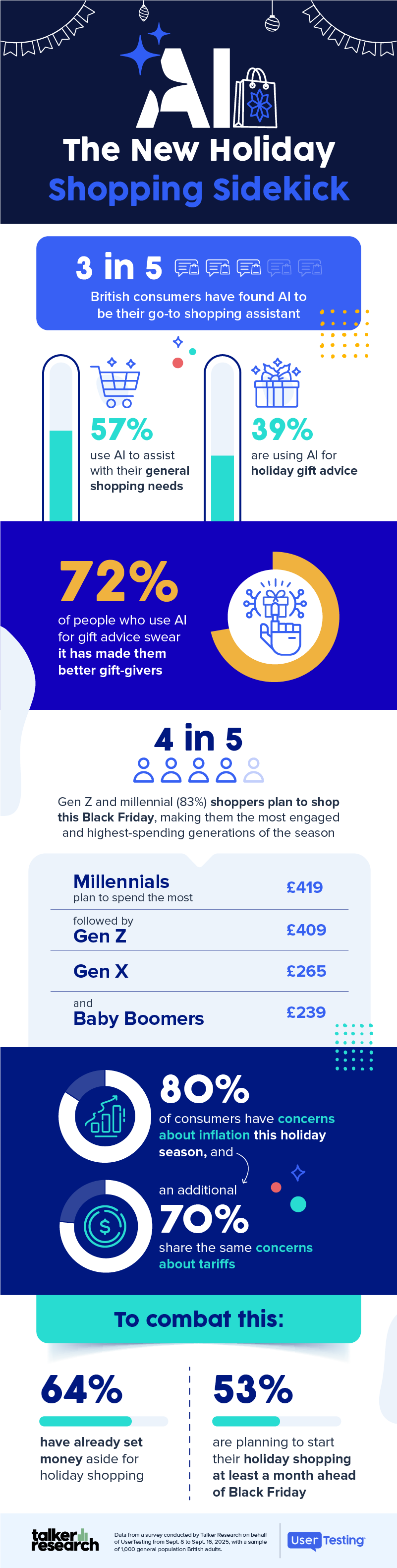 The 2025 Black Friday holiday shopping season is being reshaped by three powerful forces: inflation, tariffs, and the arrival of AI as a shopping companion.