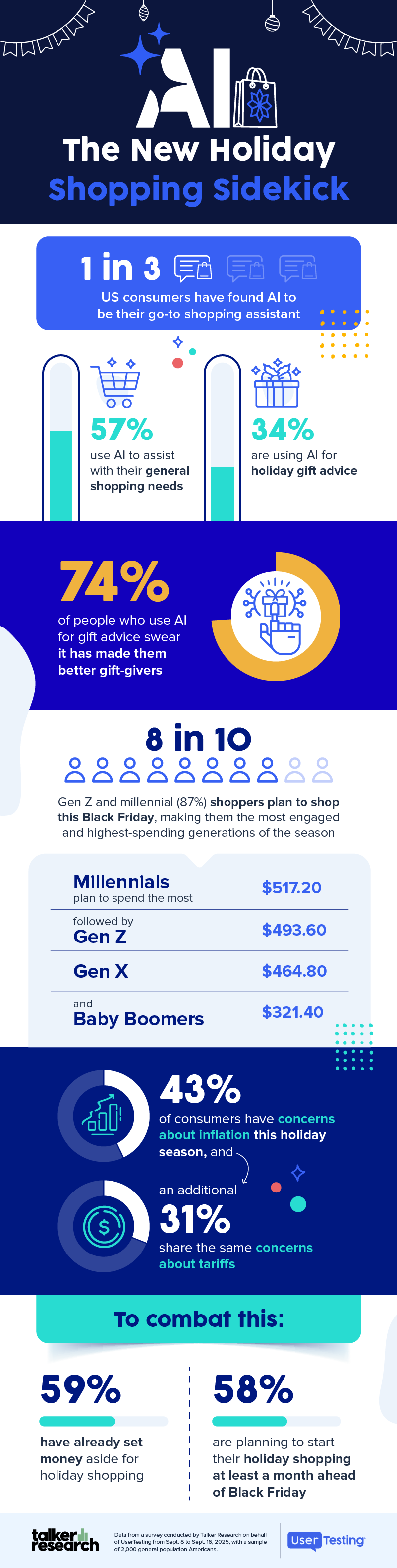 The 2025 Black Friday holiday shopping season is being reshaped by three powerful forces: inflation, tariffs, and the arrival of AI as a shopping companion.
