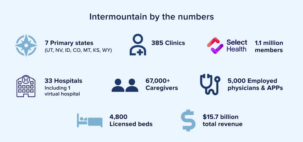 Intermountain Health customer story image, banner images