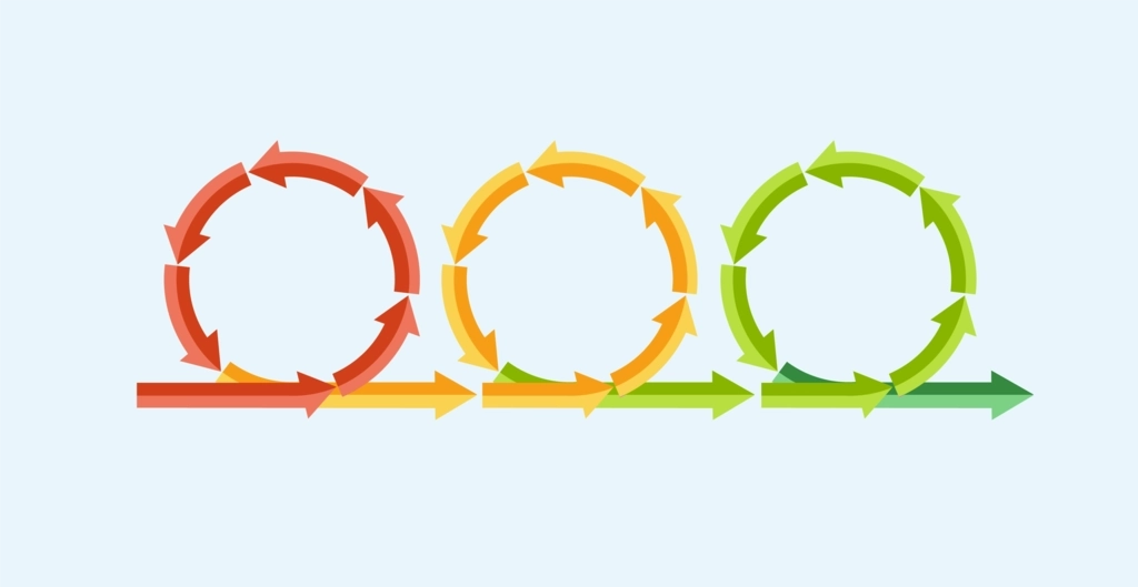 An illustrative image showing a cycle of continuous improvement, with arrows indicating repetitive phases of development, testing, and feedback, representing the iterative cycles fundamental to Agile development.