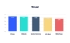 UserTesting chart showing overall trust scores top 5 US banks