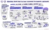 Moving from Face to Face feedback infographic depicting starting with in-person methods, moving to simple self-guided methods, then making those methods more complex.