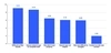 UK Retail Benchmarking Report 2024 Obstacles