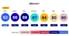 UK Retail Benchmarking Report 2024 QX Scores
