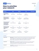 UserTesting research prioritization worksheet