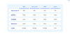 Retail Benchmark 2025 - QXscore - table new