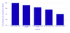 Retail Benchmark 2025 - QXscore - obstacles - final