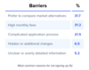 2025 Banking Benchmark - Table of barriers - Final 2