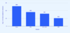 Retail Benchmark 2025 - clicks final 2