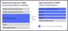 Waterfall vs. Agile development chart